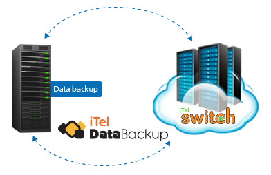 best itel sync software like itel data backup