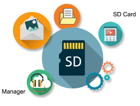 sd card manager for android