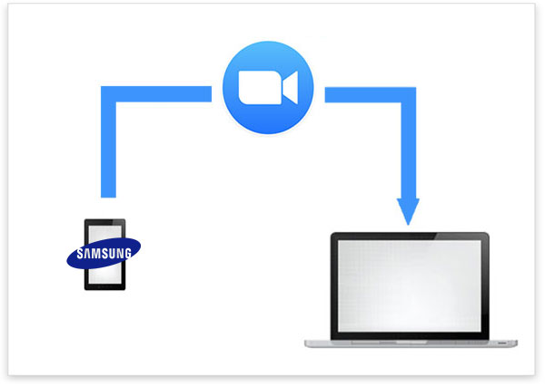 transfer videos from samsung to computer