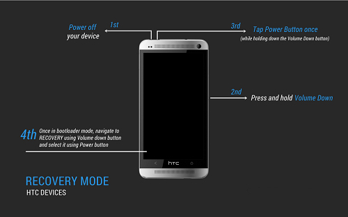 boot htc into recovery mode