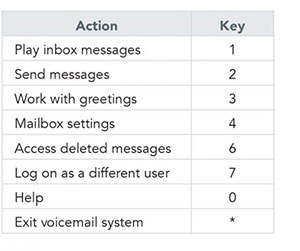 how to retrieve deleted voice messages on android phone during a call