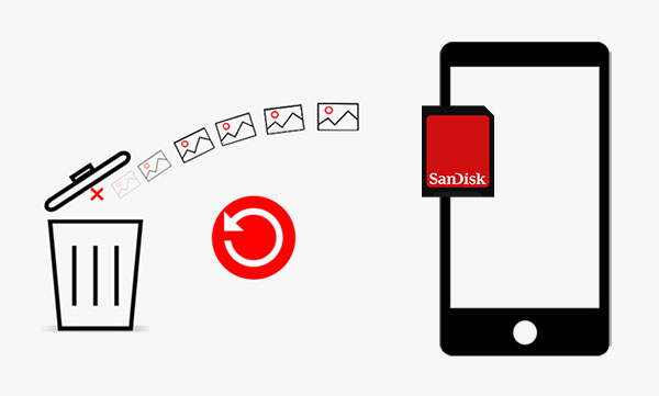 how to recover deleted photos from sd card