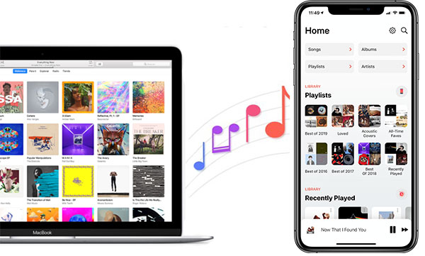 copy music from itunes to iphone without syncing