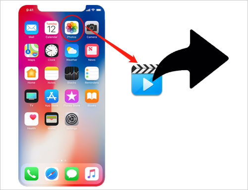 how to send large videos on iphone