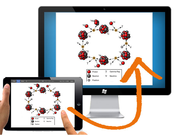 transfer photos from ipad to pc