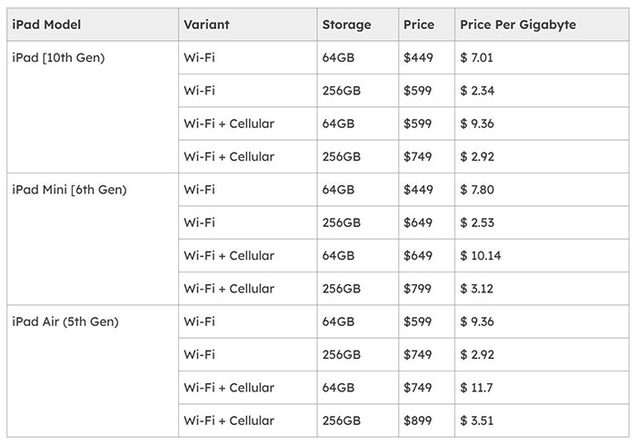 ipad price