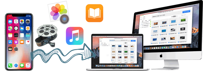transfer files from iphone to mac