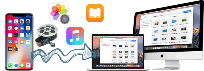 transfer files from iphone to mac without airdrop