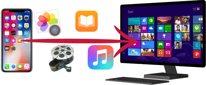 transferring files from iphone to pc without itunes