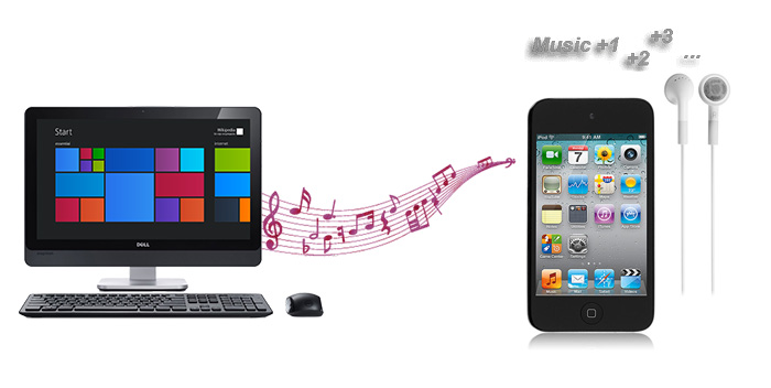 how to put music on ipod without itunes