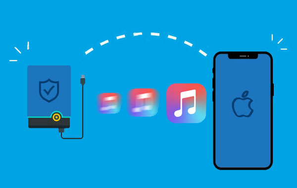 how to transfer music from external hard drive to iphone