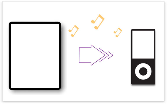transfer music from ipad to ipod