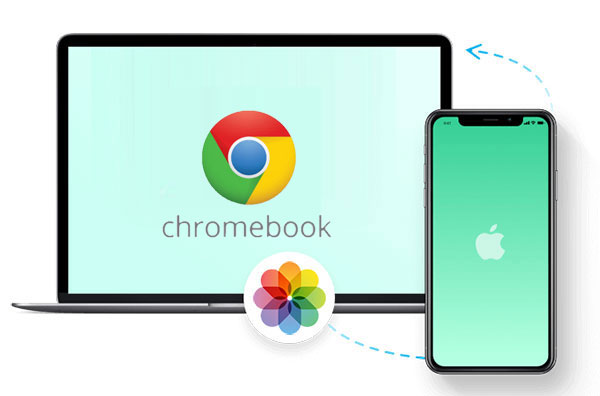 transfer photos from iphone to chromebook