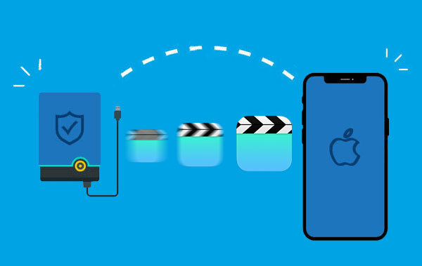 transfer videos from external hard drive to iphone