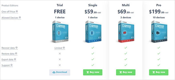 enigma recovery pricing