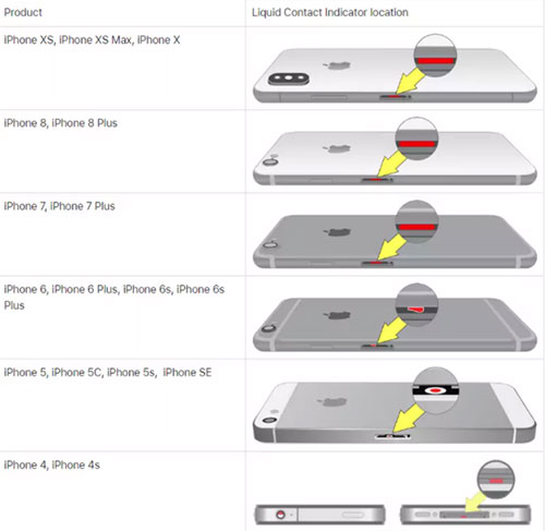 where is the liquid contact indicator on your iphone