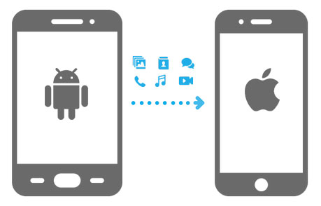 app to transfer data from android to iphone