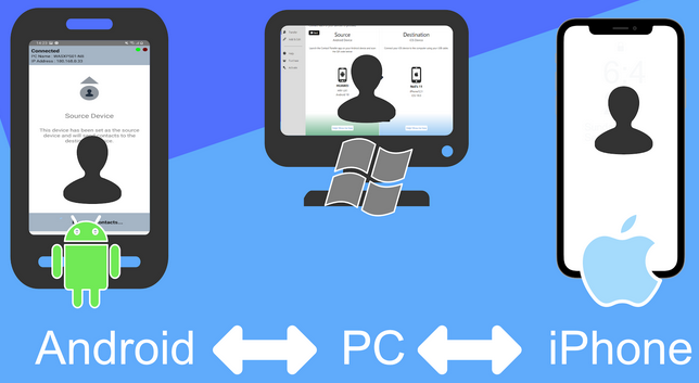 transfer contacts from iphone to samsung with contact transfer