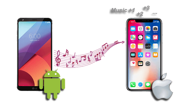 transfer music from android to iphone