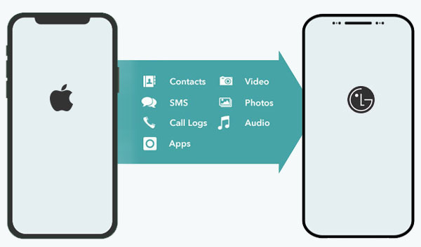 iphone to lg transfer