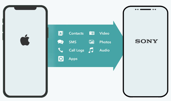 iphone to sony transfer