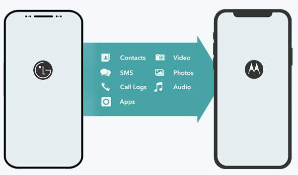 how to transfer data from lg to motorola