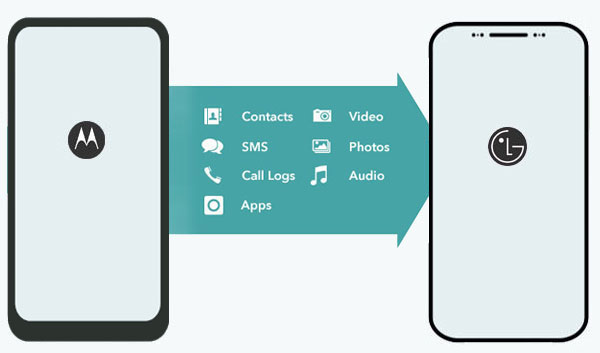 how to transfer data from motorola to lg