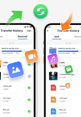 phonecopy alternative like phone switch clone phone