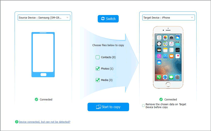 transfer photos from android to iphone with 1 click