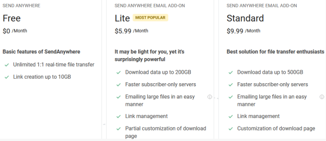 send anywhere pricing