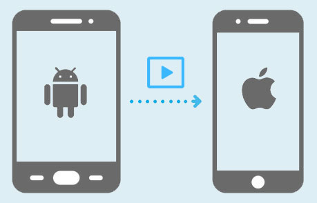 send high quality videos from android to iphone