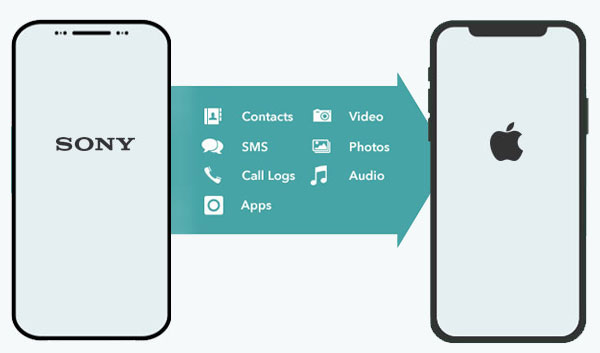 transfer data from sony xperia to iphone