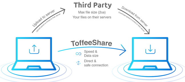 replacement for snapdrop like toffe share