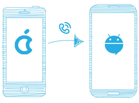transfer iphone call log to android