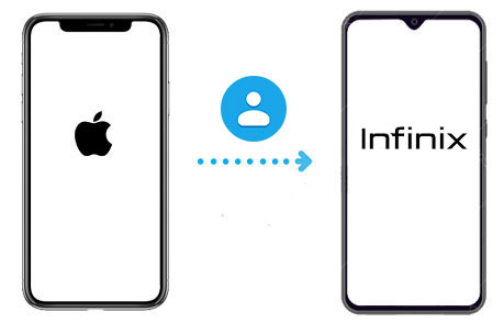 transfer contacts from iphone to infinix