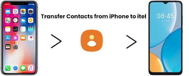 transfer contacts from iphone to infinix