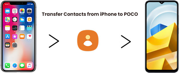 transfer contacts from iphone to poco