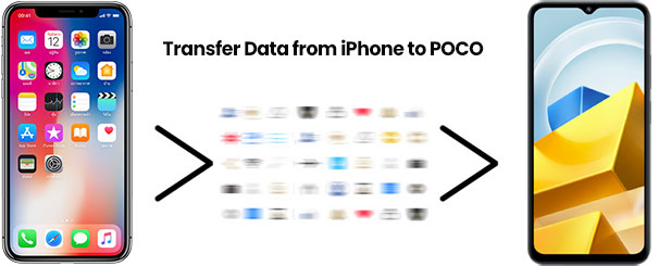 transfer data from iphone to poco