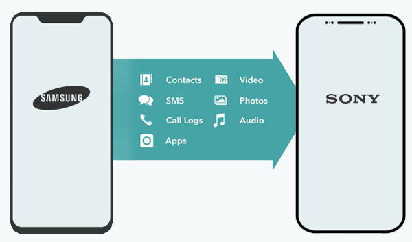 transfer data from samsung to sony xperia