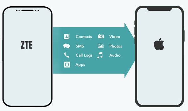 how to transfer data from zte to iphone