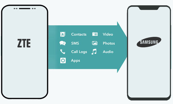 how to transfer data from zte to samsung