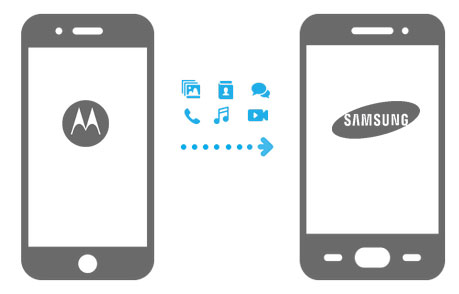 transfer from motorola to samsung