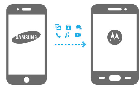 how to transfer data from samsung to motorola