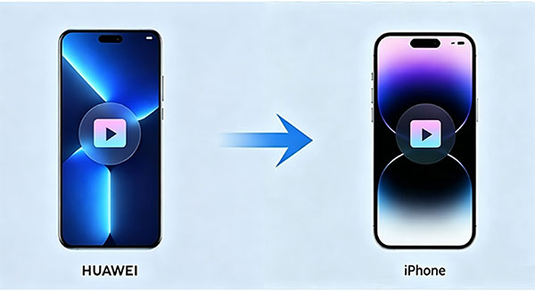 transfer huawei videos to iphone