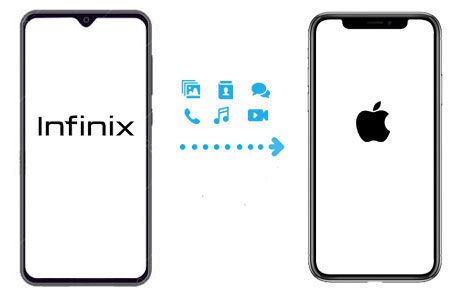 transfer data from infinix to iphone