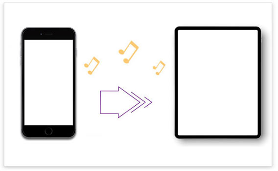how to transfer music from iphone to ipad