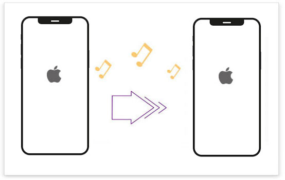 transfer music fromm iphone to iphone