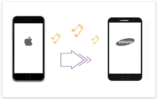 how to transfer music from iphone to samsung