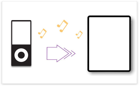 how to transfer music from ipod to ipad