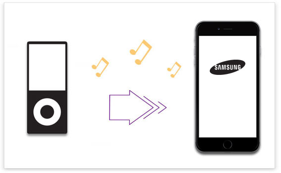 transfer music from ipod to samsung phone